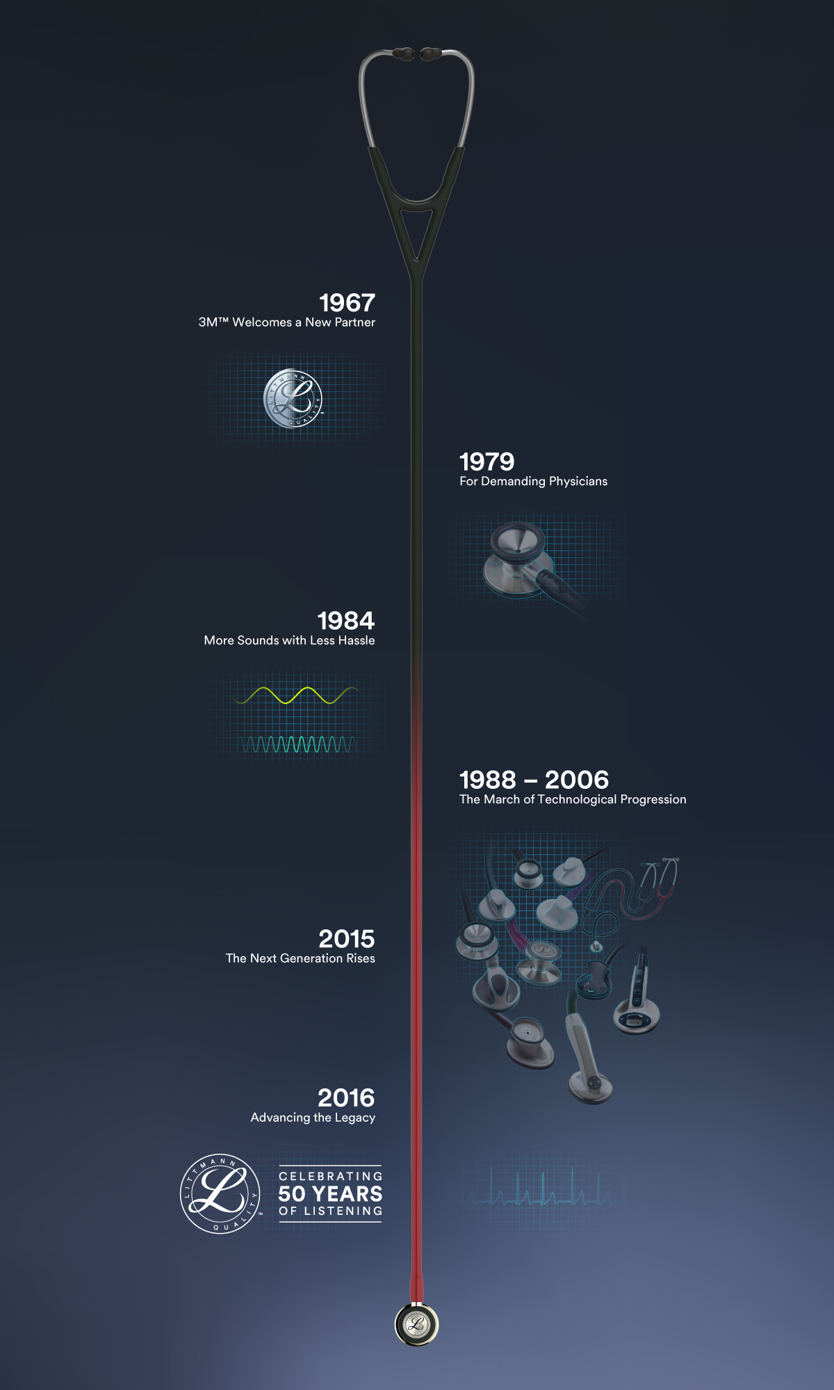stethoscope history
