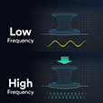 tunable technology
